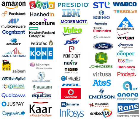 Placement Statistics